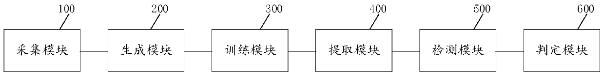 Risk behavior detection method, device, equipment and computer storage medium