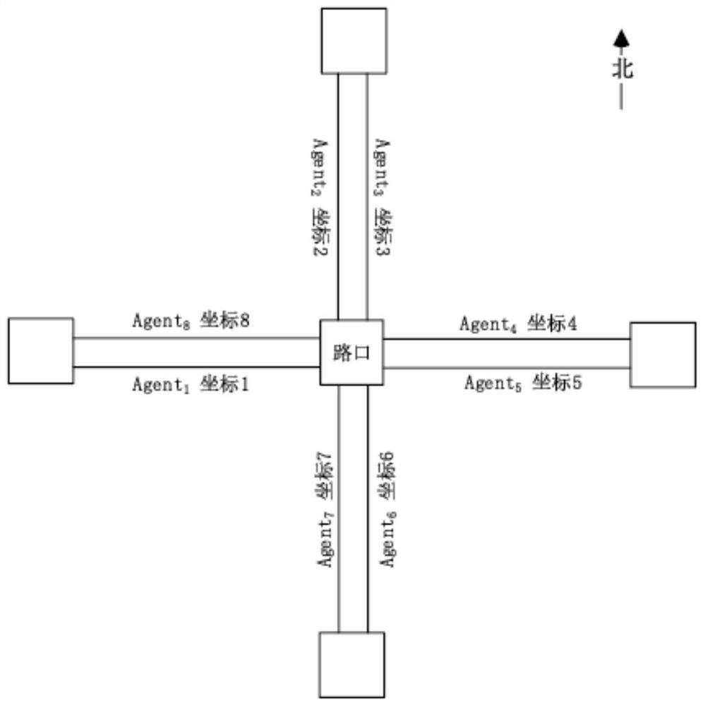 Traffic organization scheme optimization method based on multi-agent reinforcement learning