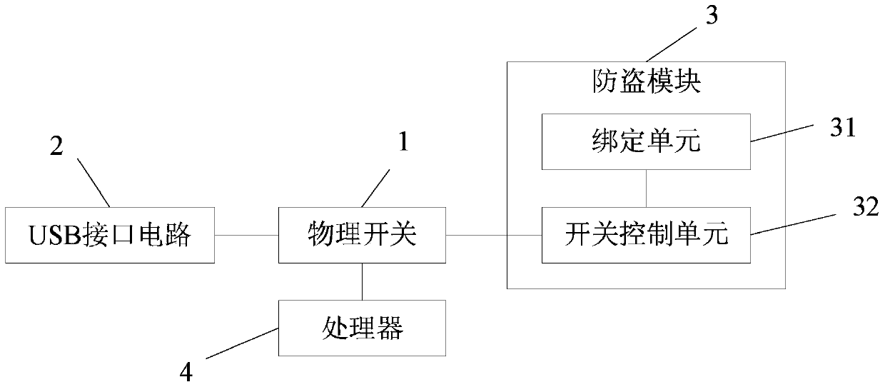 A mobile terminal with the function of anti-swiping machine from being stolen and its anti-swiping machine method