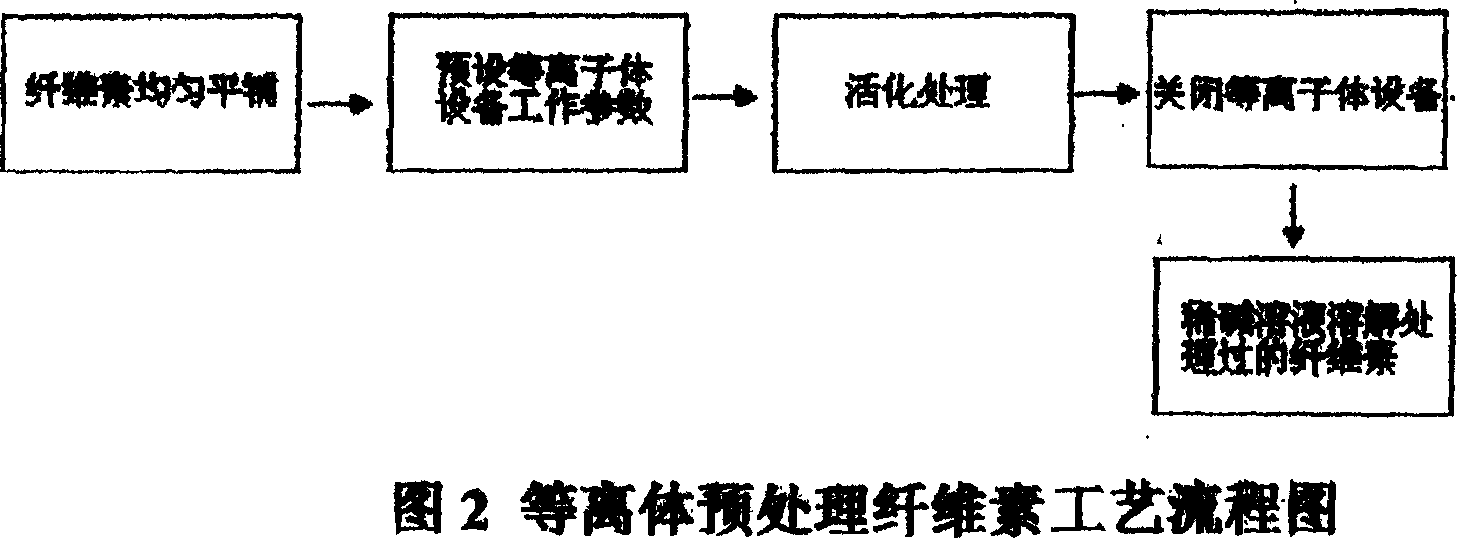 Preparation method of cellulose film