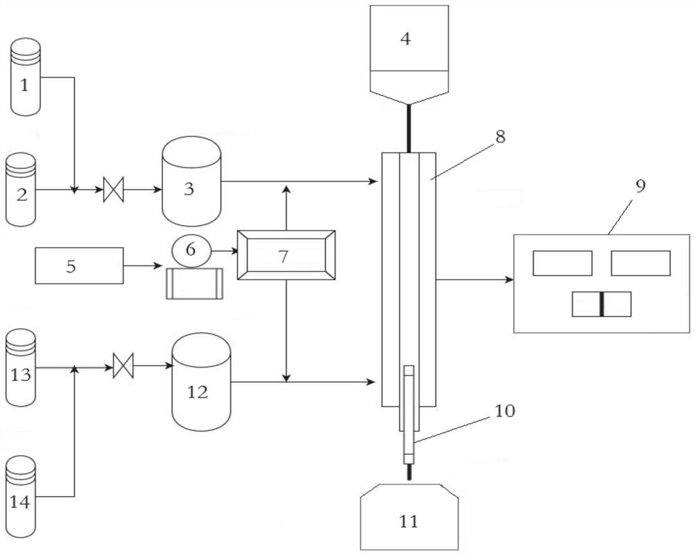 Catalyst based on solid carbon-rich fuel pyrolysis and preparation method thereof