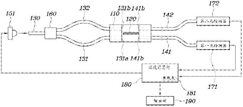 Optical temperature sensor