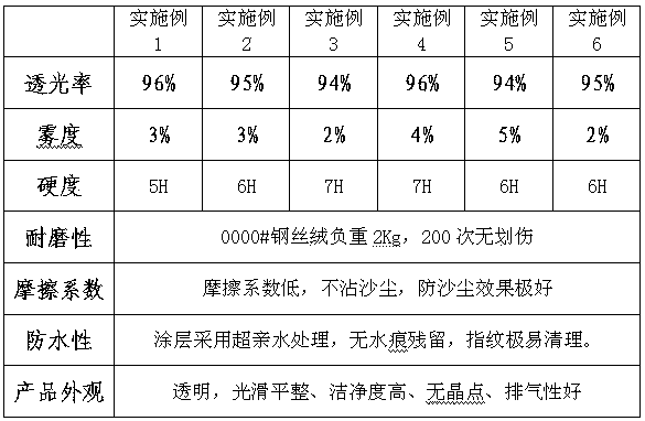 Self-cleaning nano-coating protective film and preparation method thereof