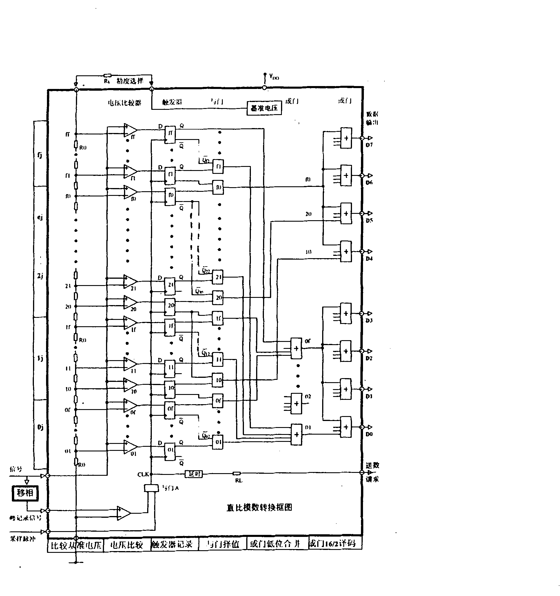 Digital direct tuning DC voltage stabilizing and regulating power source