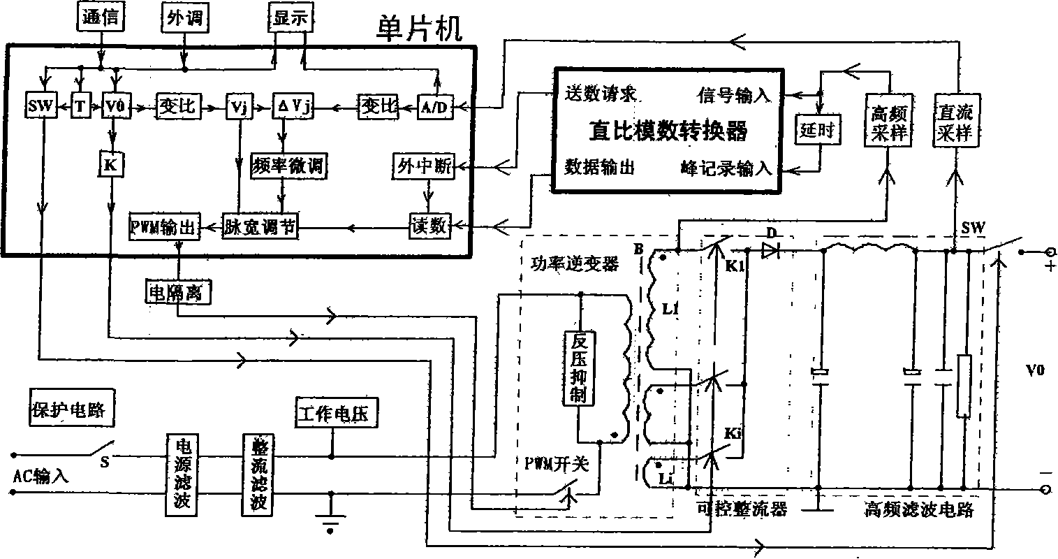 Digital direct tuning DC voltage stabilizing and regulating power source