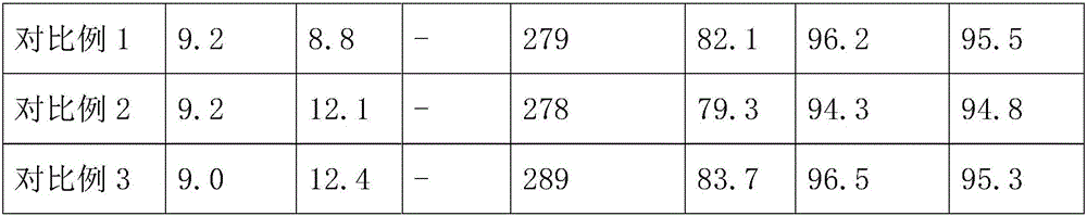 Preparation method of high capacity lithium ion battery hard carbon composite negative electrode material