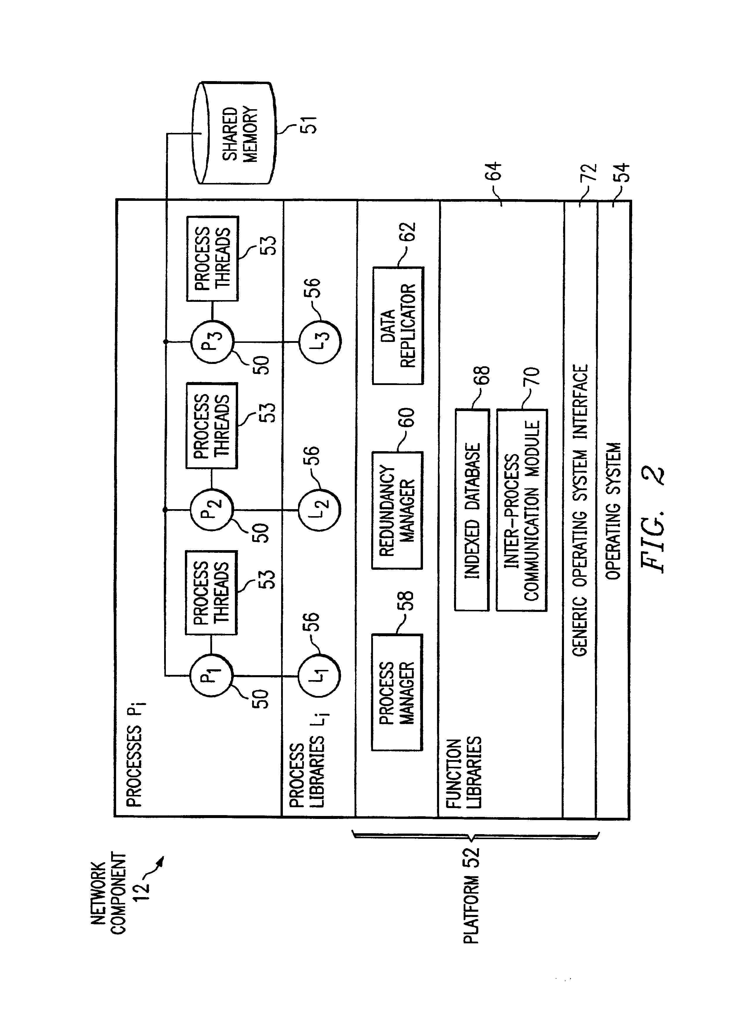 Managing processes of a network component