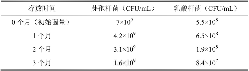 Microecological preparation for purifying water quality in litopenaeus vannamei culture and preparation and application thereof