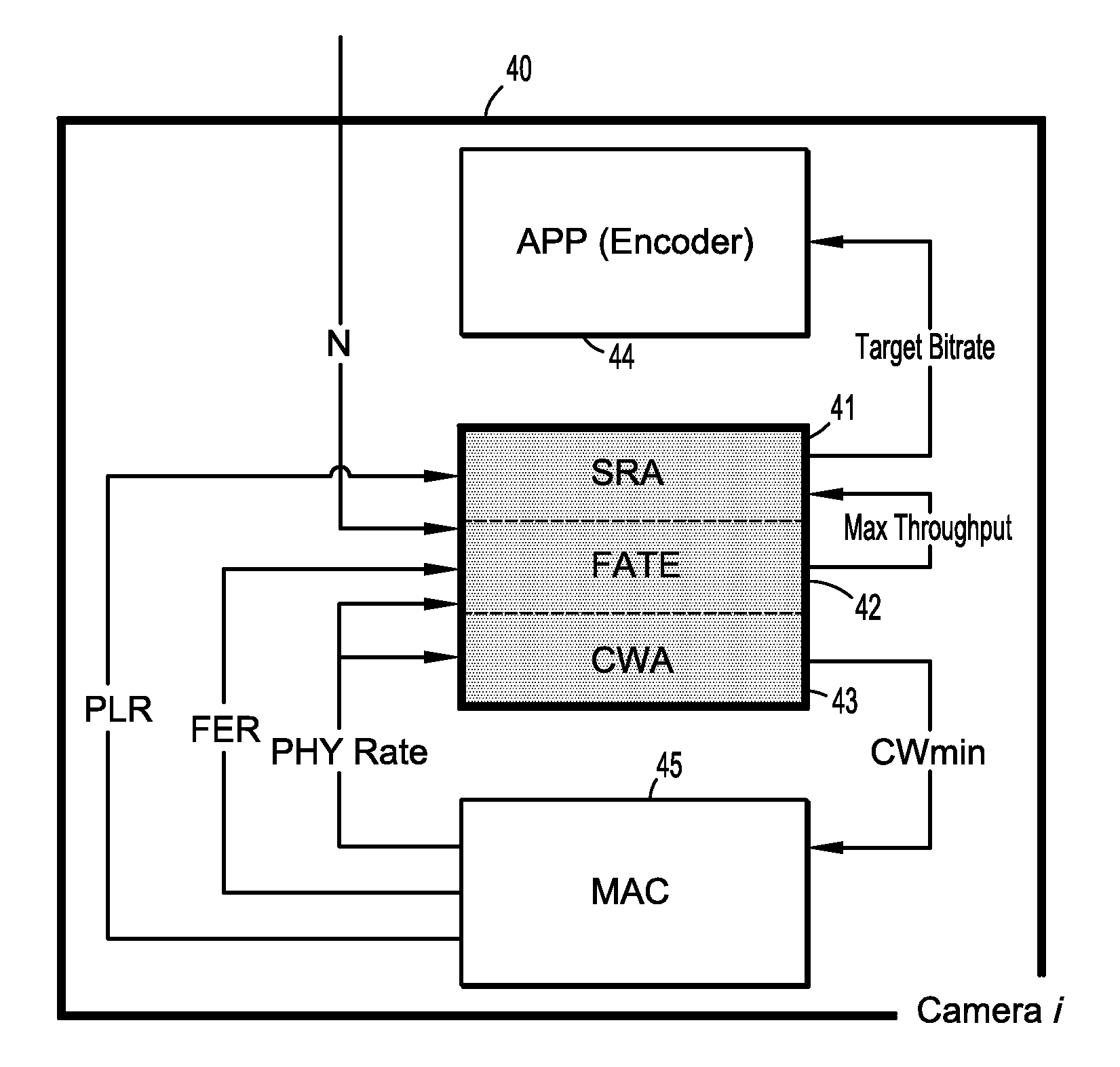 System and method for distributed cross-leyer congestion control for real-time video over wireless LAN