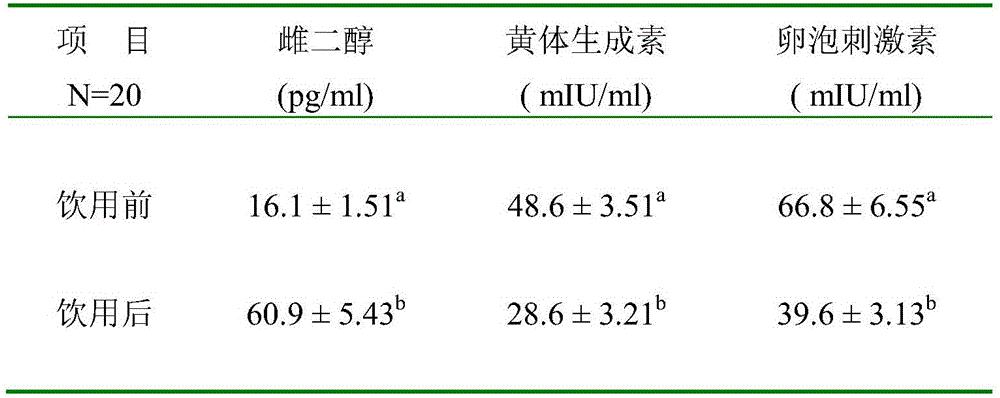 Health care wine prepared from Maca, fruit of Chinese wolfberry, white glutinous rice and purple glutinous rice for ladies, and brewing process of health care wine