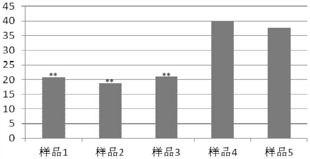 A kind of soybean protein isolate multi-stage extraction method and system