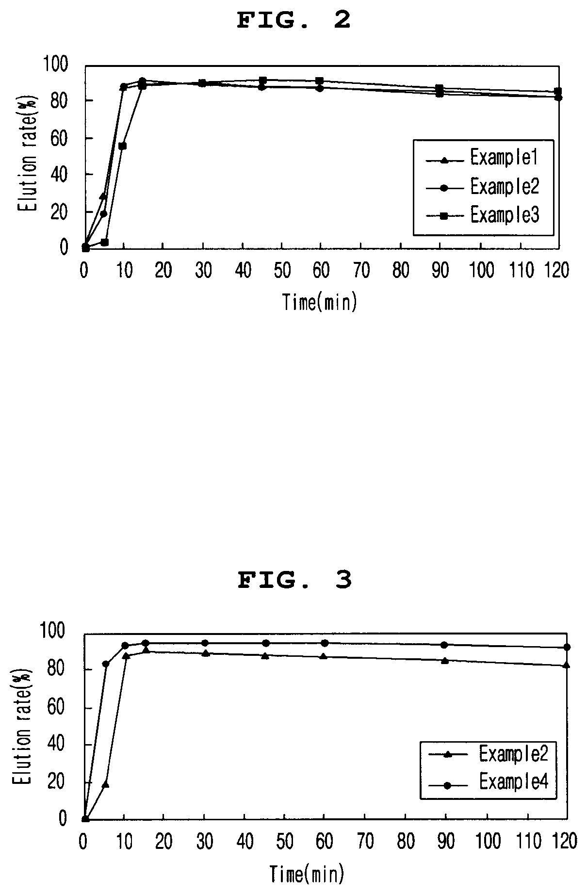 Enteric tablet containing dimethyl fumarate