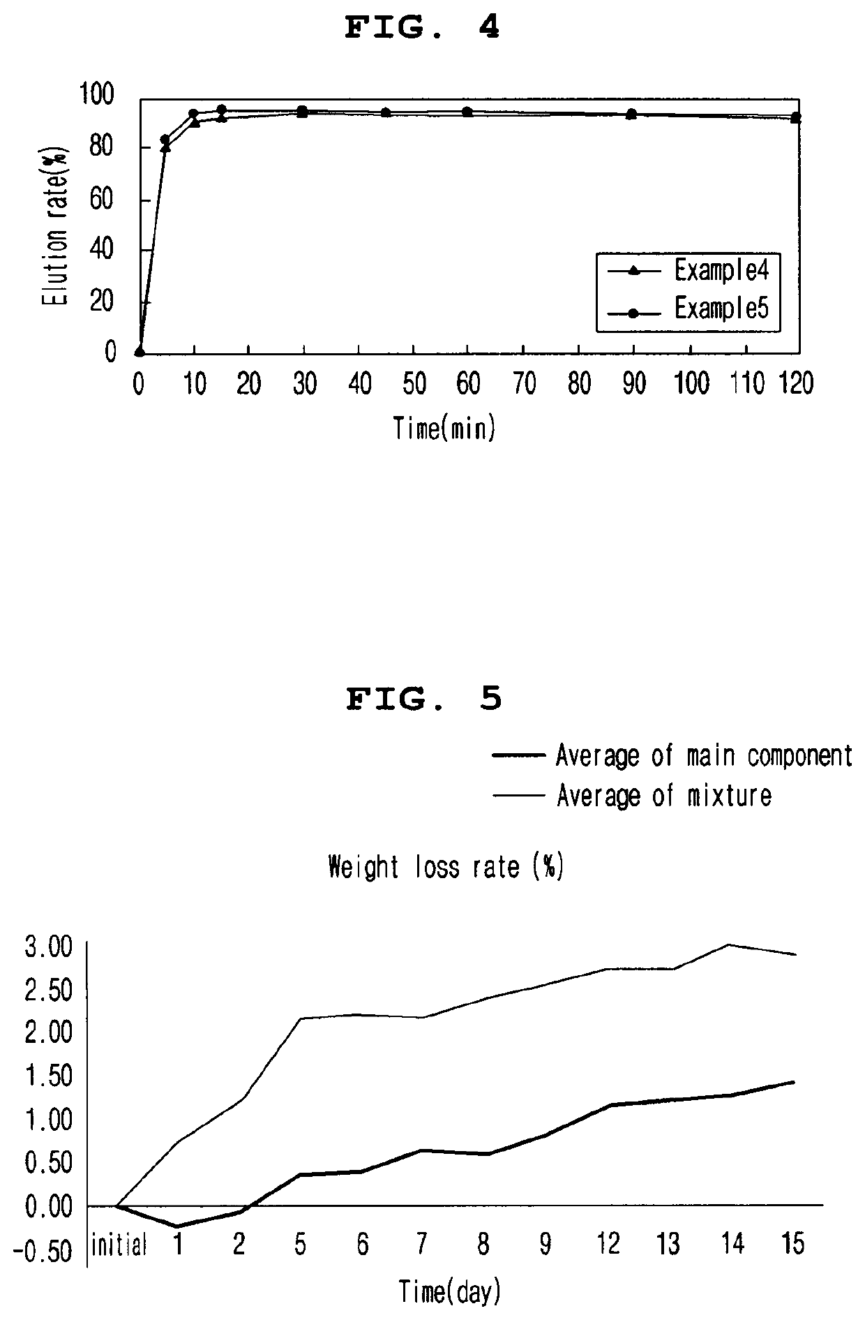 Enteric tablet containing dimethyl fumarate