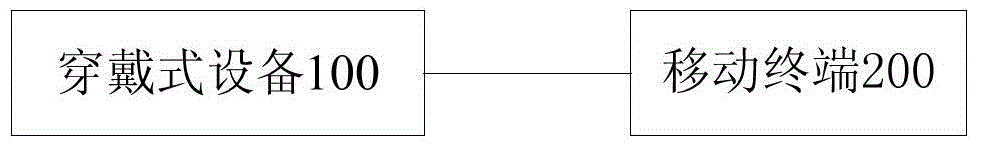 Man-machine interaction system, method and device