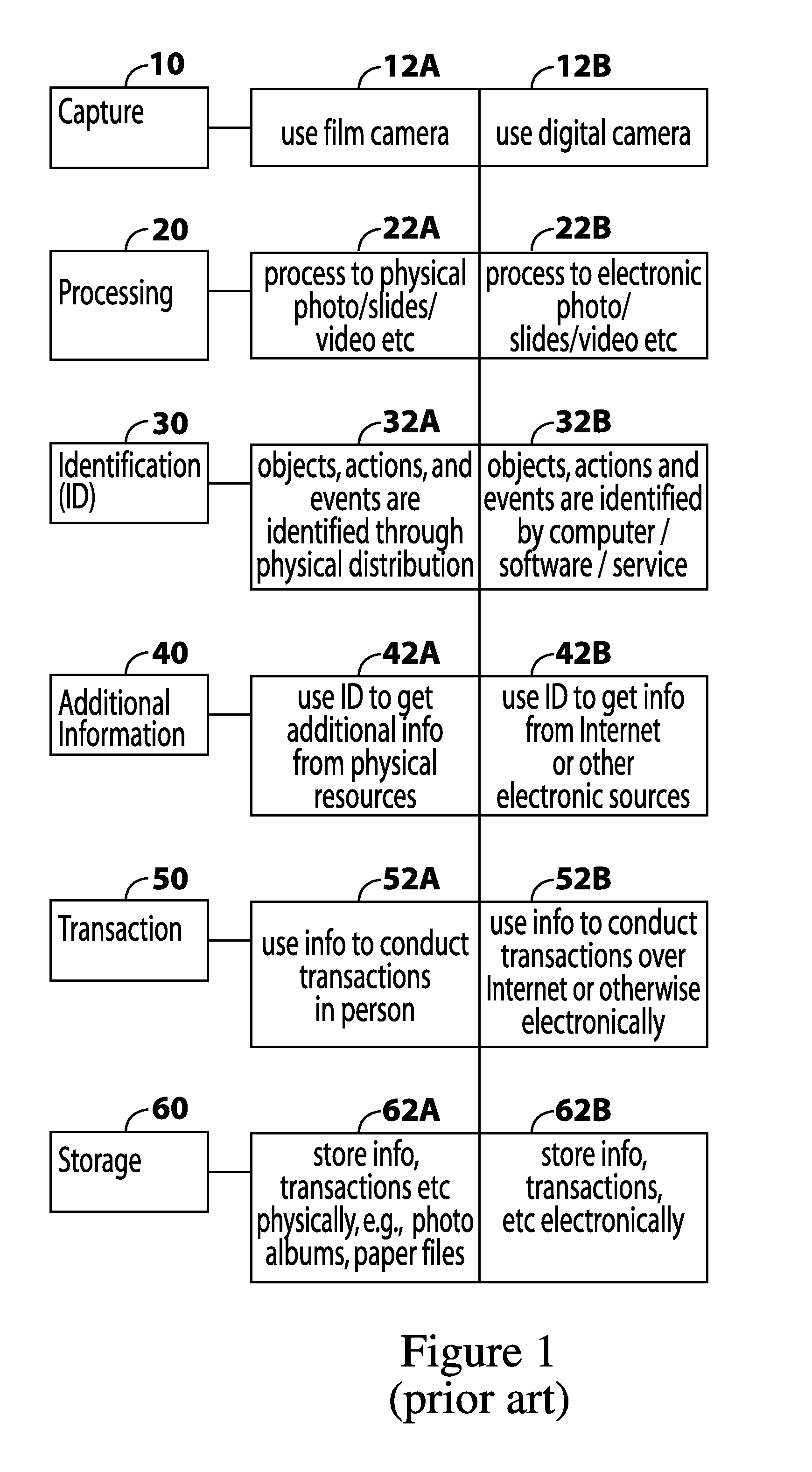 Electronic Personal Companion