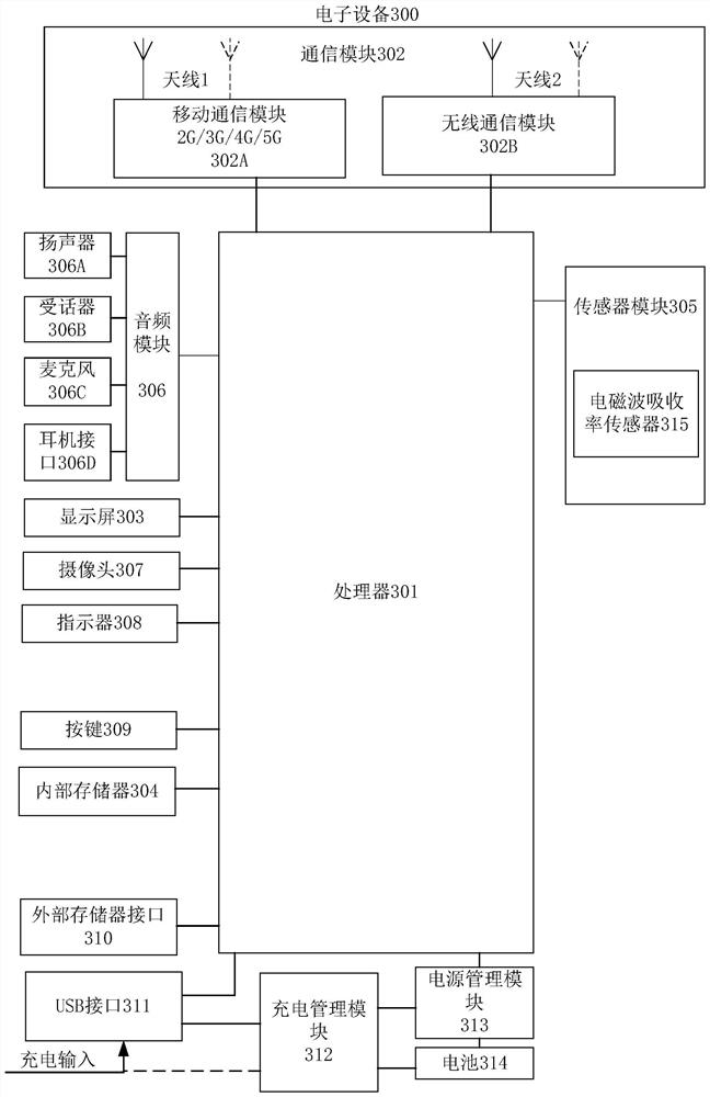 Antenna power control method and electronic equipment