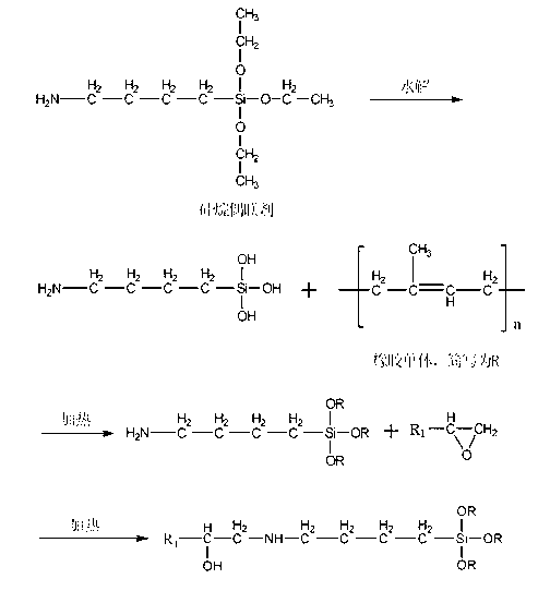 Epoxy glue powder asphalt material and preparation method thereof