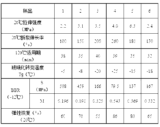 Epoxy glue powder asphalt material and preparation method thereof