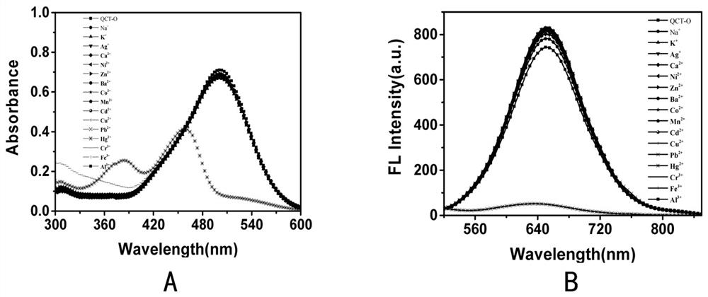 Ratio type probe for detecting mercury ions and preparation method and application thereof