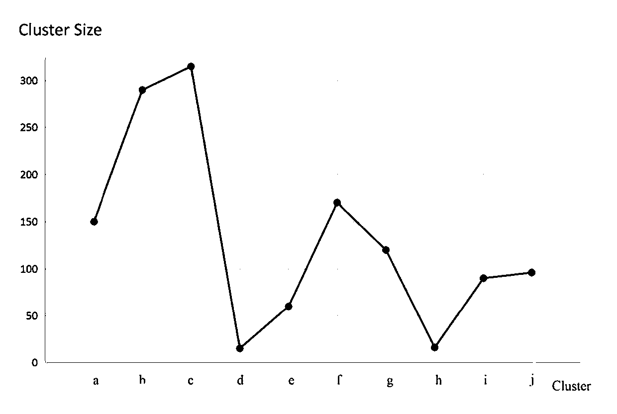 Visual analysis method of research fronts based on literature co-citation clustering