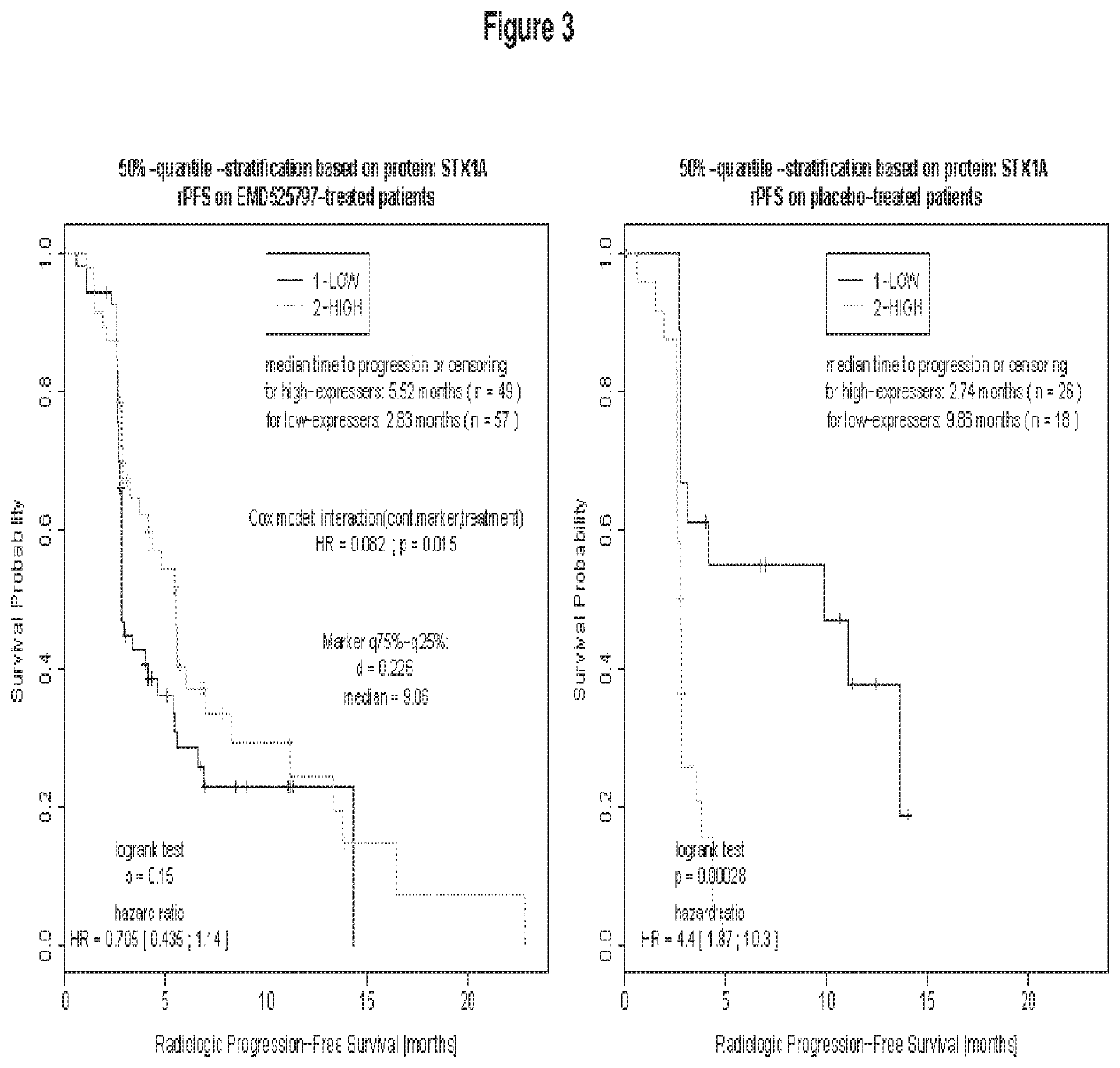 Method of treating bone metastasis diseases, medicaments therefore, and a method of predicting the clinical outcome of treating bone metastasis diseases