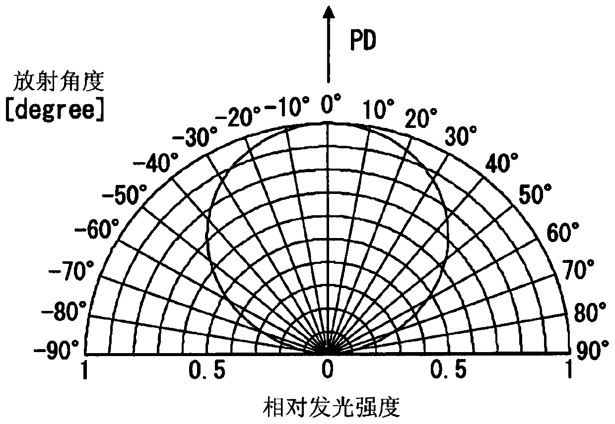 Head-up display device and image projection unit