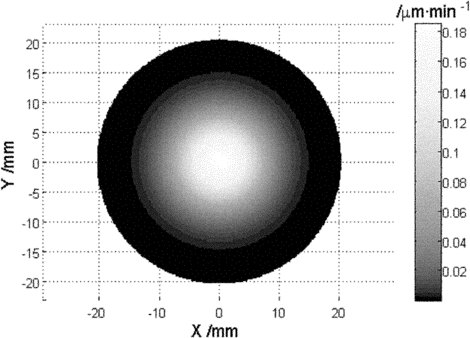 Ion beam figuring processing method for aspheric surface processing