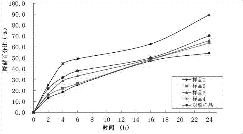 Preparation method for cross-linked sodium hyaluronate gel with asymmetric structure