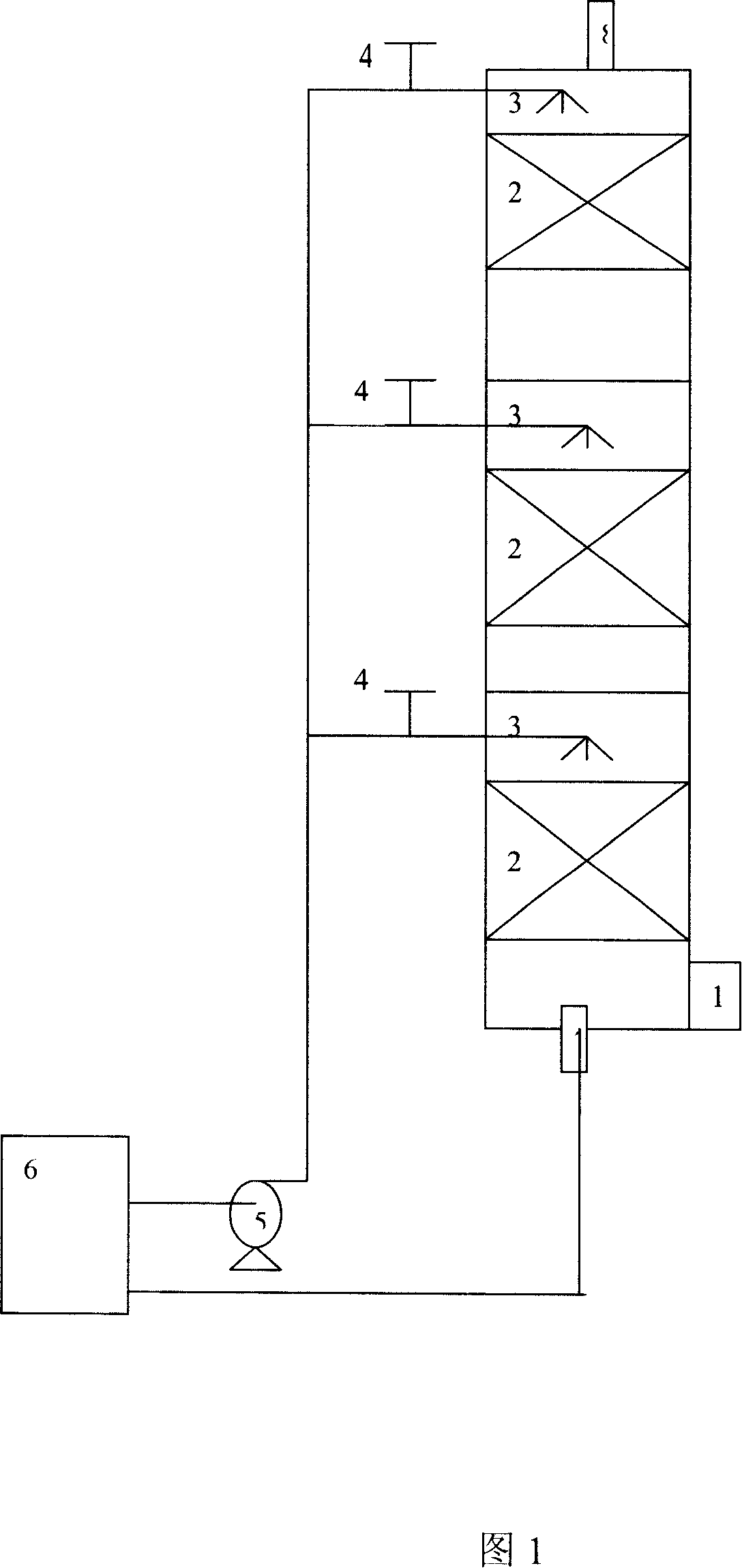 Complex effluvium waste gas purifying method