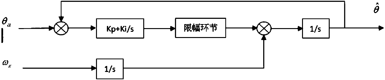 Low-cost pose measurement apparatus and measurement method used for aircrafts