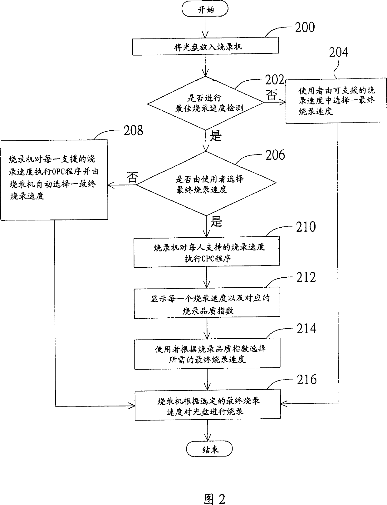 Method for selecting final recording speed and its recording machine