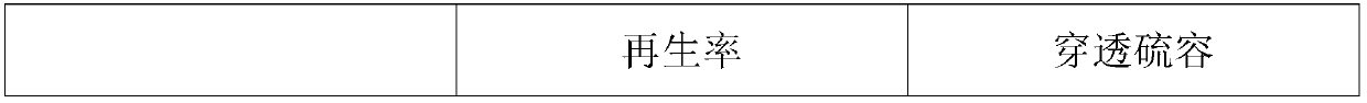 A kind of regeneration method of zinc oxide desulfurization waste agent