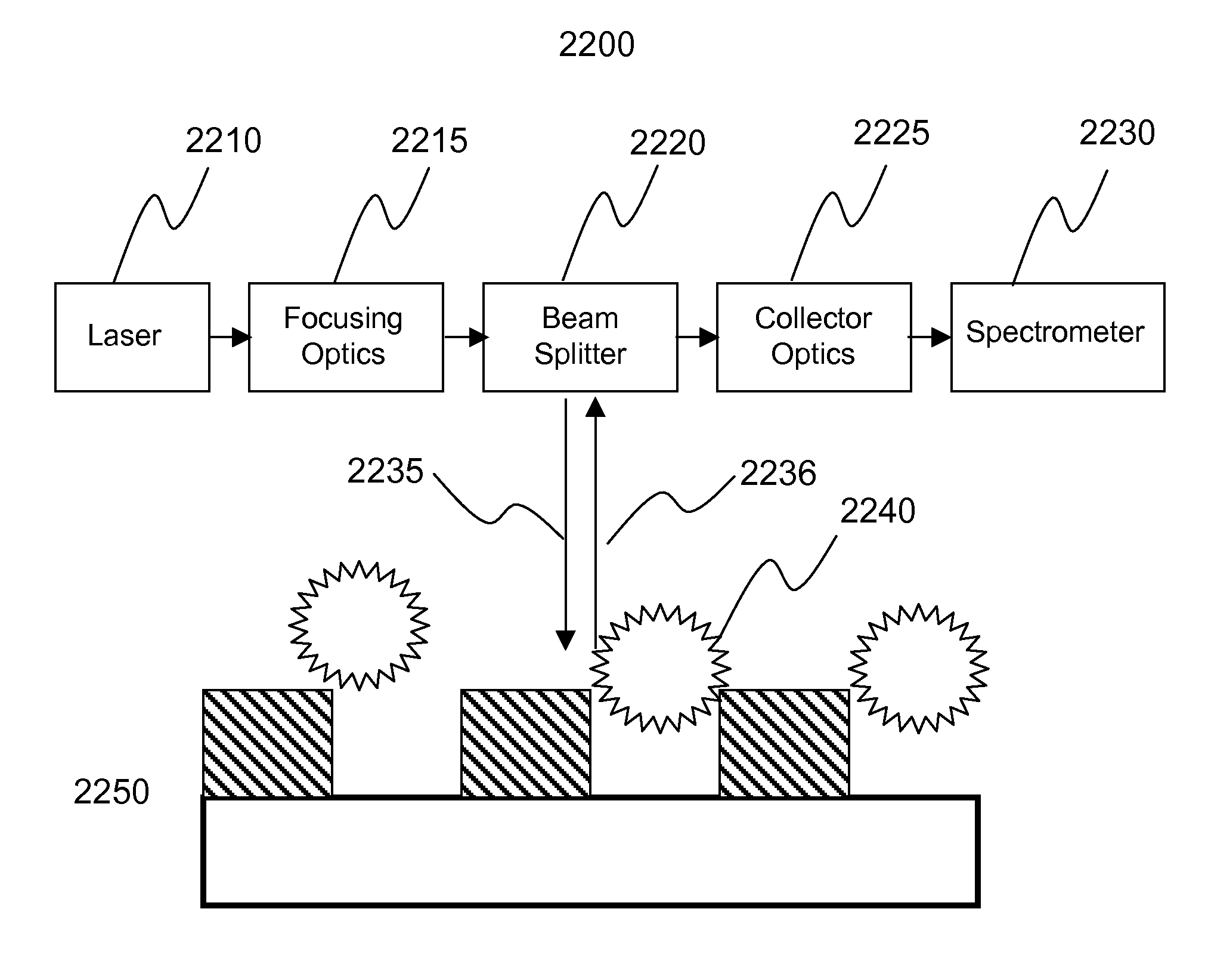 Arrays of Nano Structures for Surface-Enhanced Raman Scattering