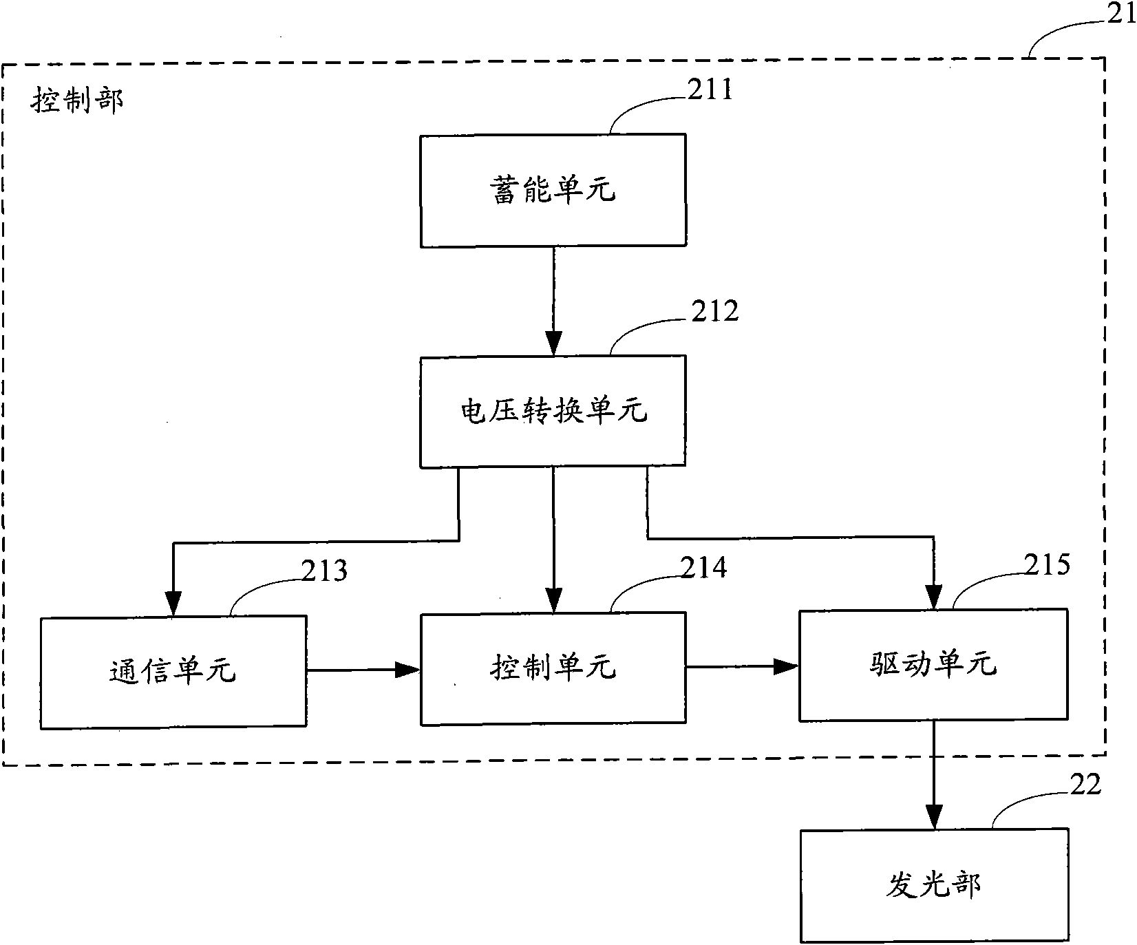 Light-emitting diode device and light-emitting diode display system