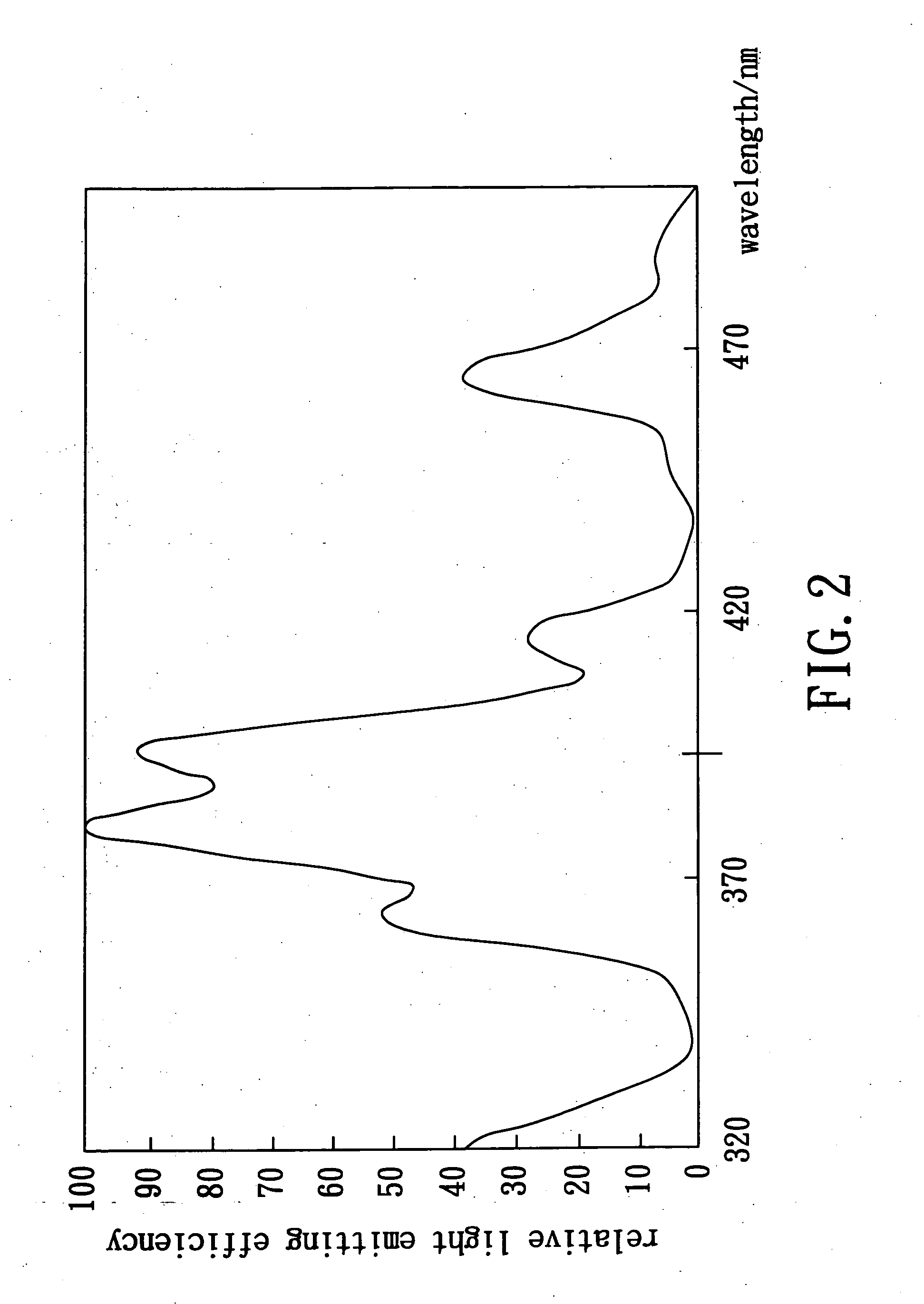 Light emitting device and the use thereof