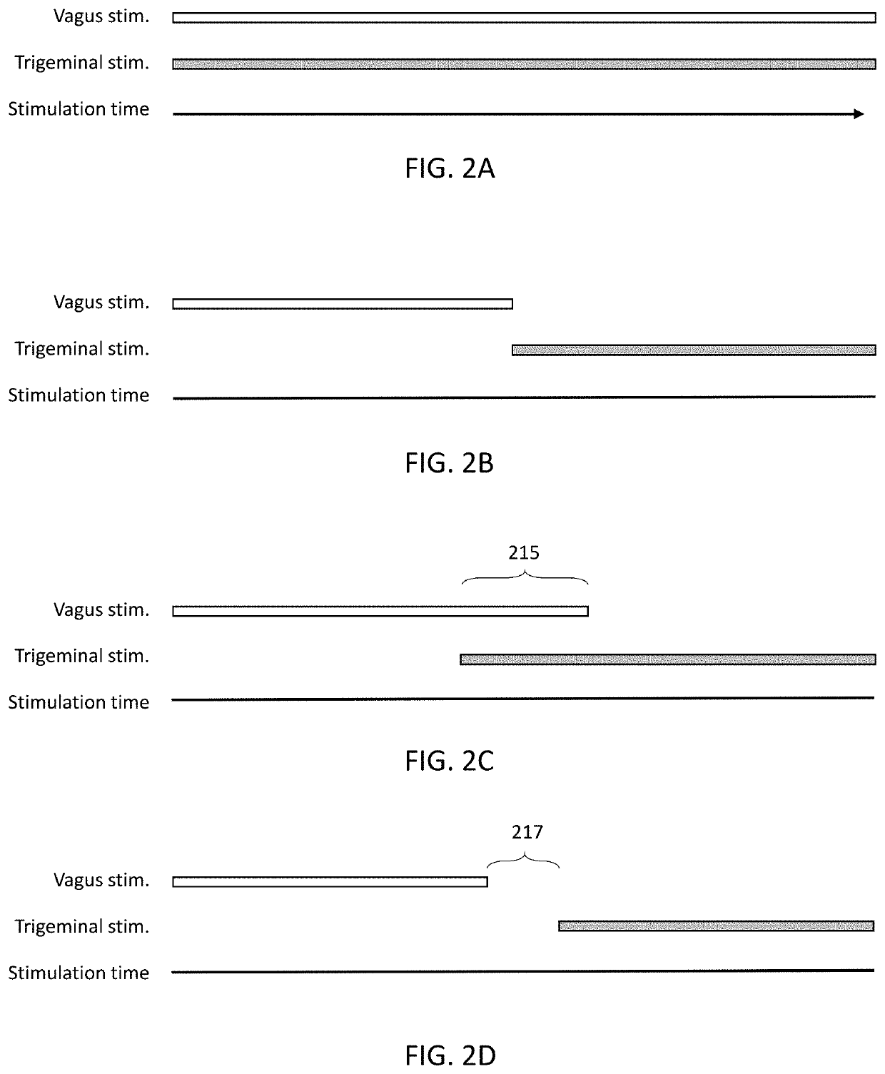 Methods and apparatuses for reducing bleeding via coordinated trigeminal and vagal nerve stimulation