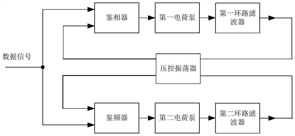 Clock recovery circuit and receiver chip