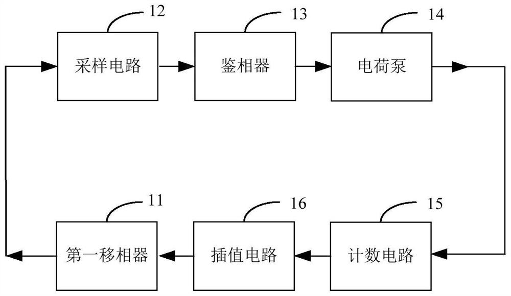 Clock recovery circuit and receiver chip