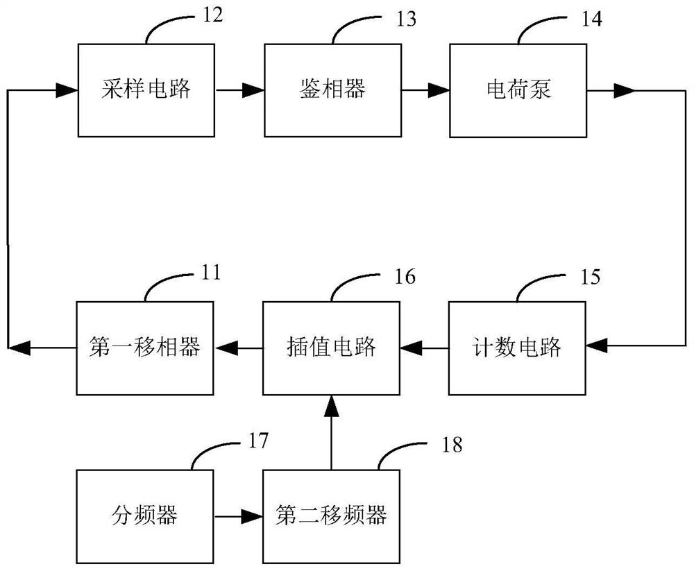 Clock recovery circuit and receiver chip