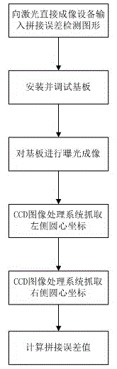 Method for detecting imaging position error of laser direct imaging equipment