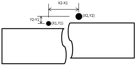 Method for detecting imaging position error of laser direct imaging equipment