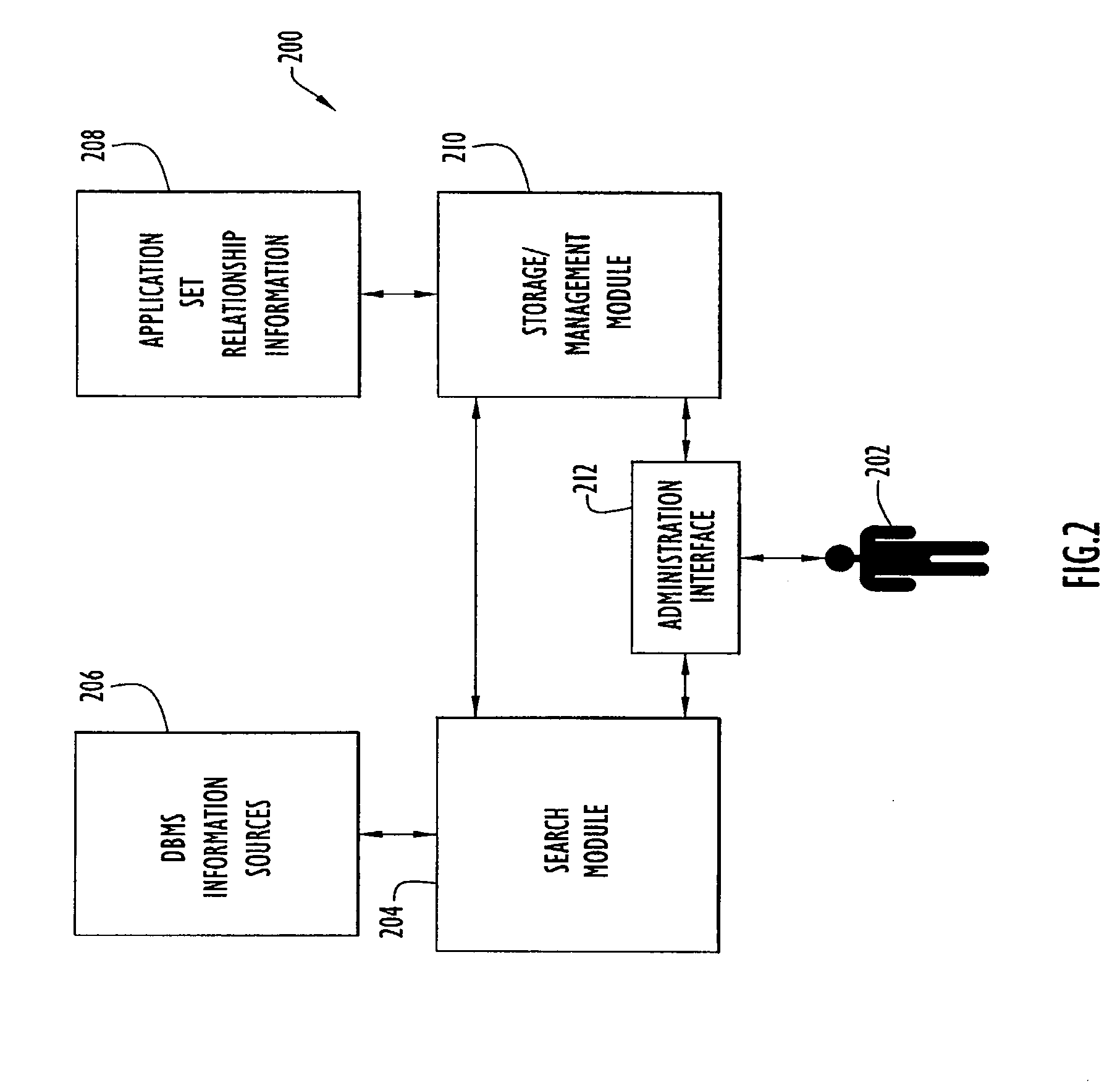 Method and apparatus for recording and managing data object relatonship data