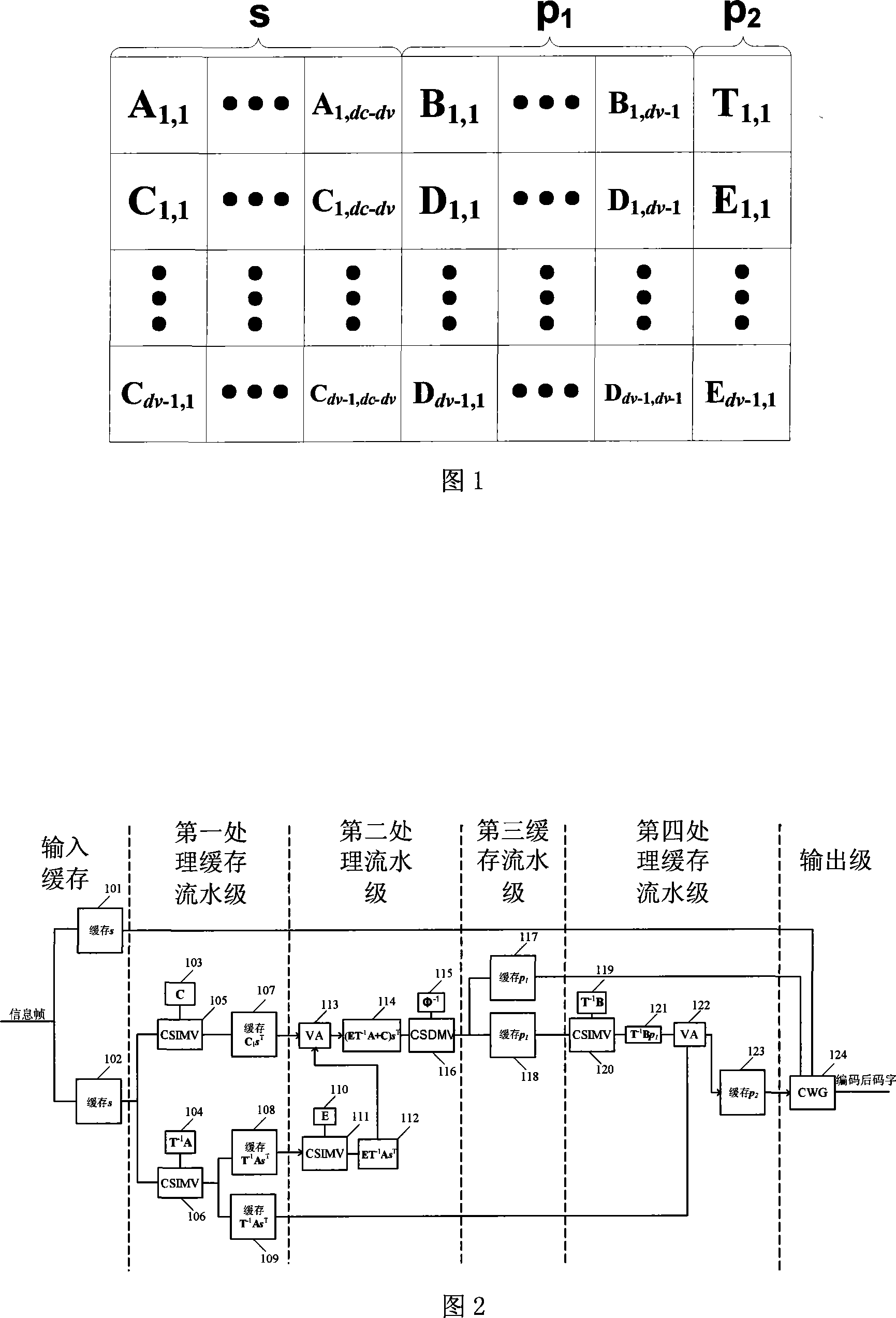 Encoder of LDPC code of layered quasi-circulation extended structure