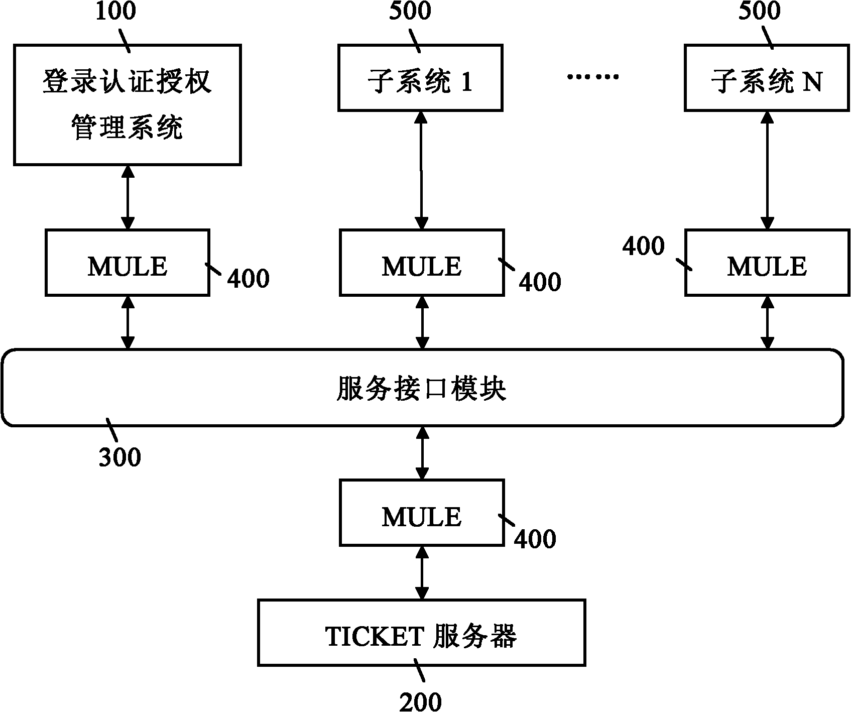 Unified authentication system and login method based on same