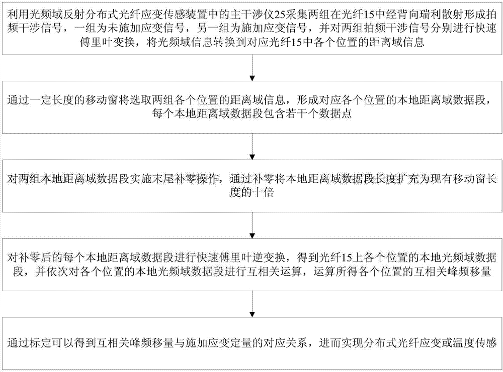 Method of improving distributed fiber sensing resolution in optical frequency domain reflection