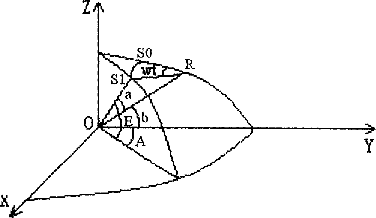 Method for indoor measuring for TV theodolite dynamic angle measurement accuracy using rotary target