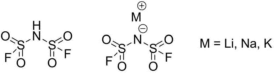 Difluoro-sulfonyl imine preparation method and method for preparing difluoro-sulfonyl imine alkali metal salt by using prepared difluoro-sulfonyl imine