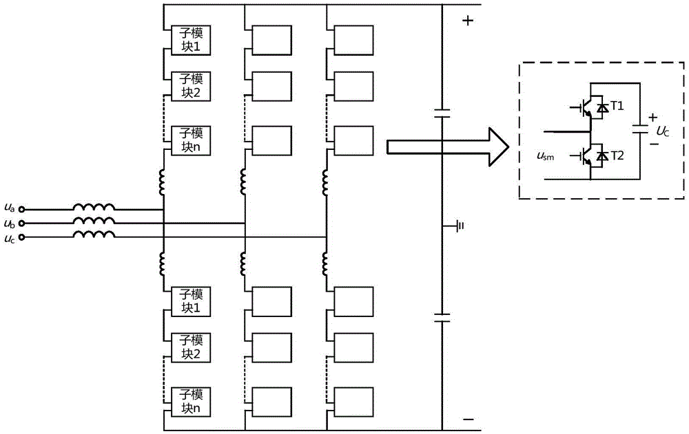 A power electronic converter capable of clearing bidirectional fault current and its control method