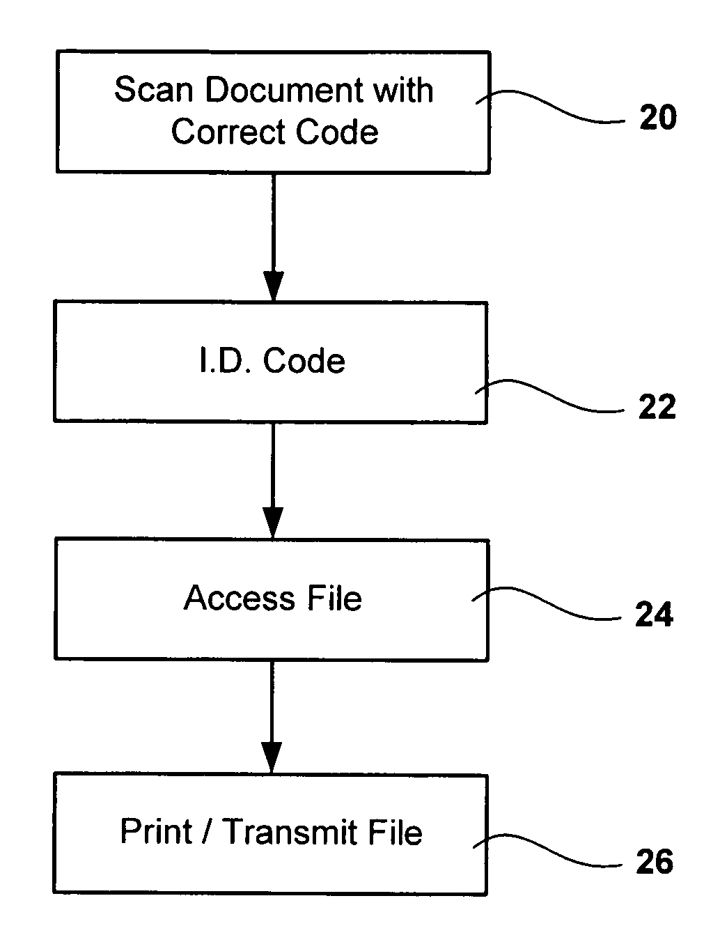 Methods and systems for document reproduction management