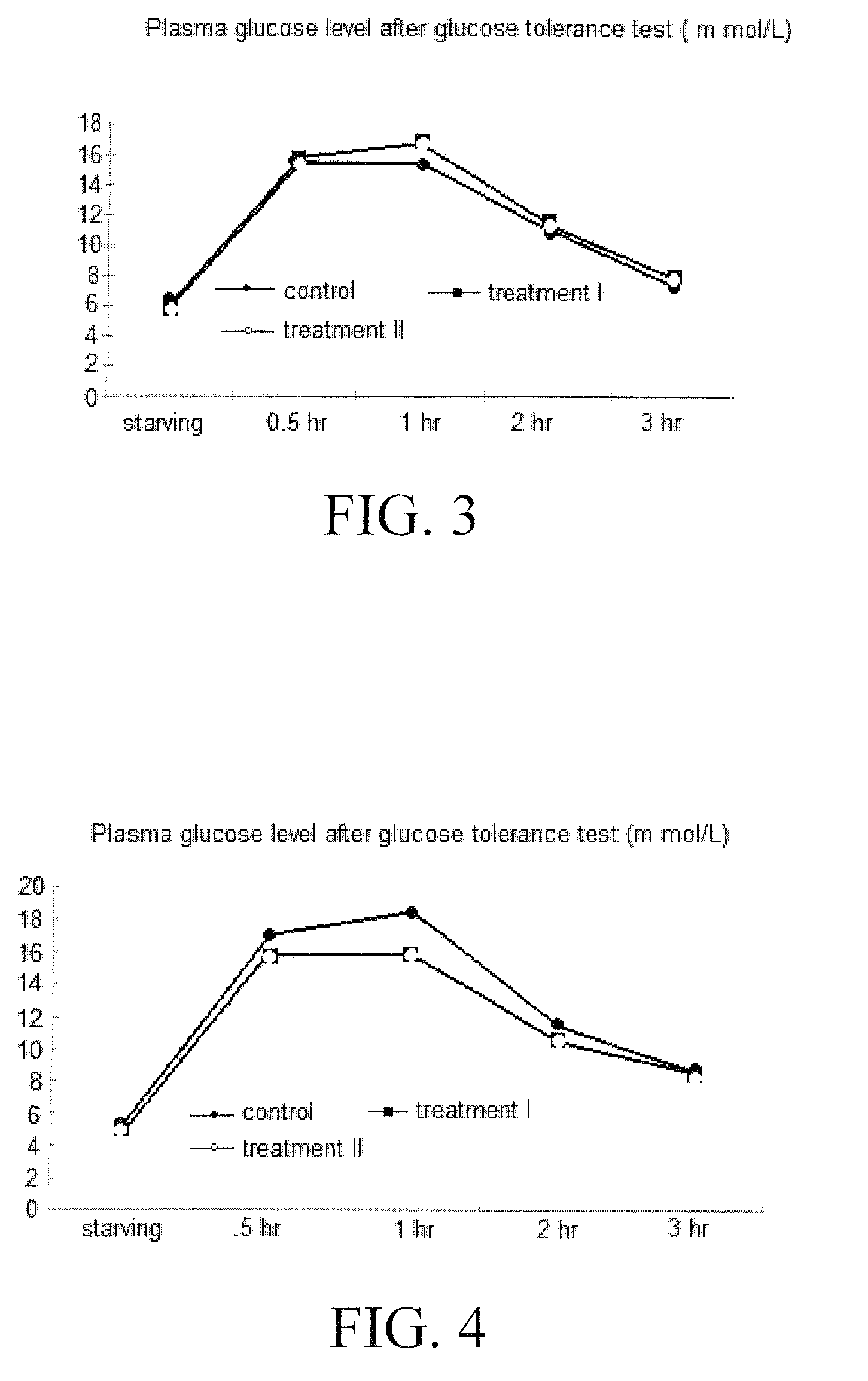 Materials and Methods for Modulating Metabolism